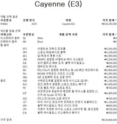 Porsche CAYENNE