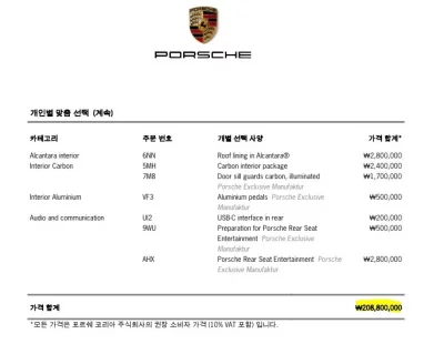 Porsche PANAMERA