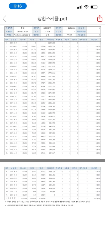 Lamborghini AVENTADOR