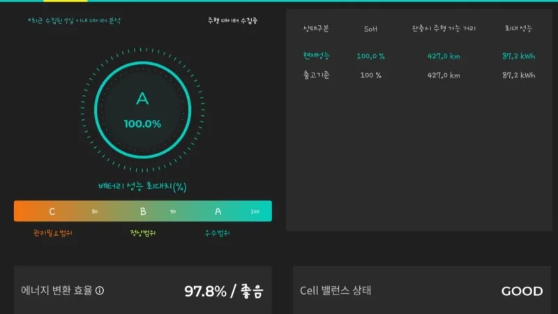 Genesis Electrified G80