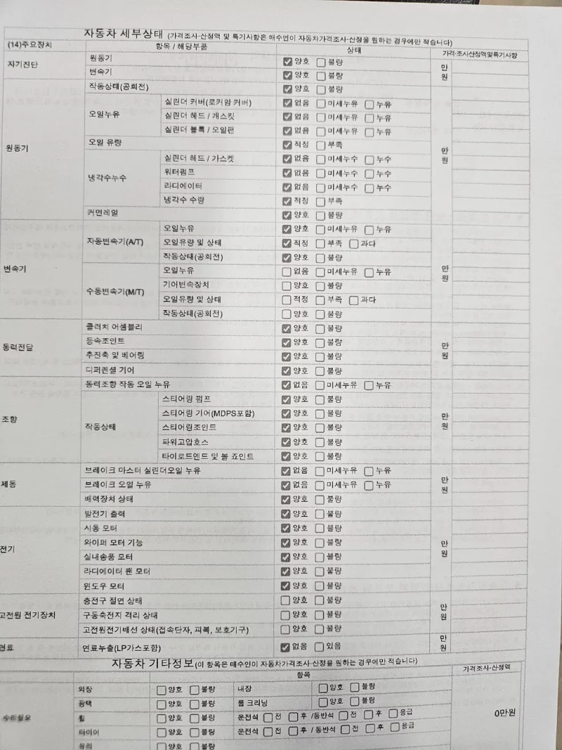 SsangYong Korando Sports