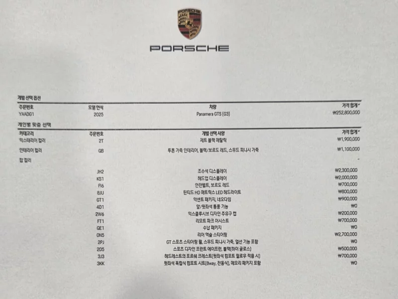 Porsche Panamera