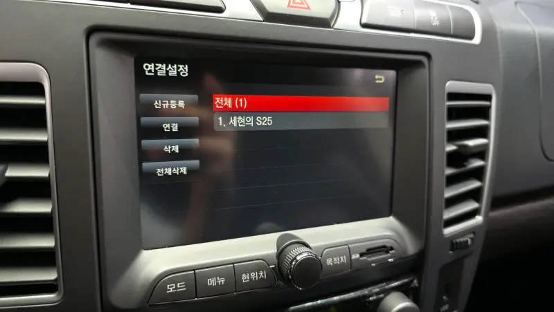 SsangYong Korando Turismo