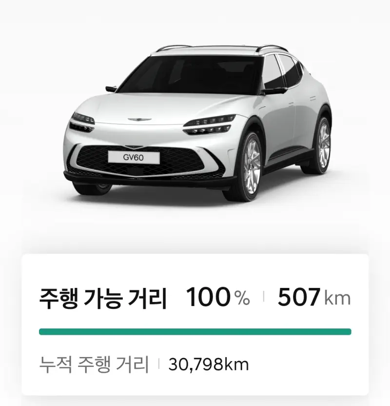Genesis GV60
