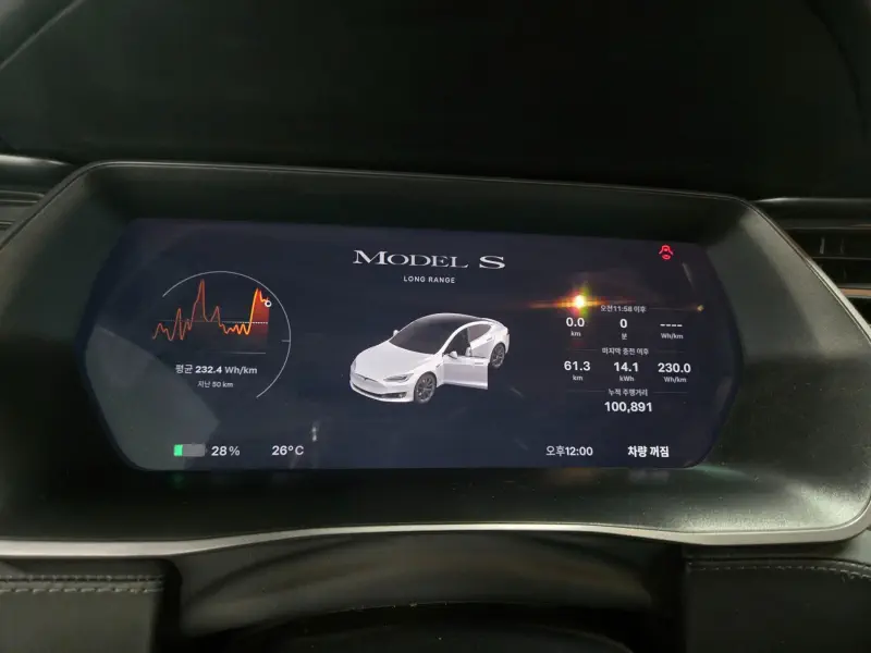 Tesla MODEL S