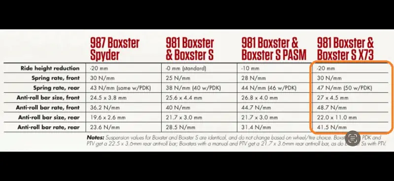 Porsche Boxster