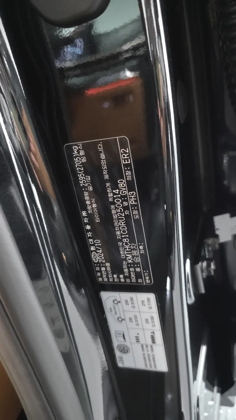 Genesis GV80